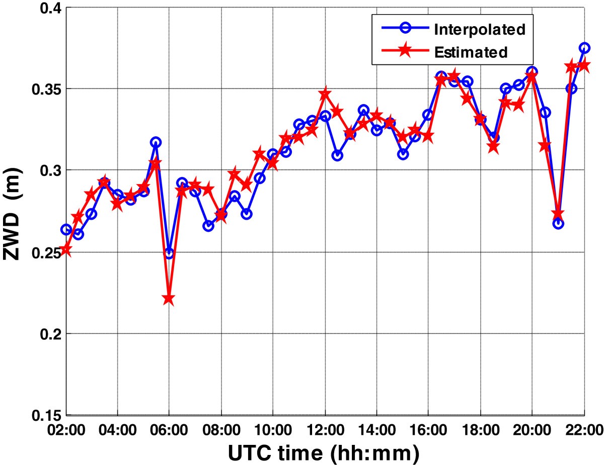 Figure 11