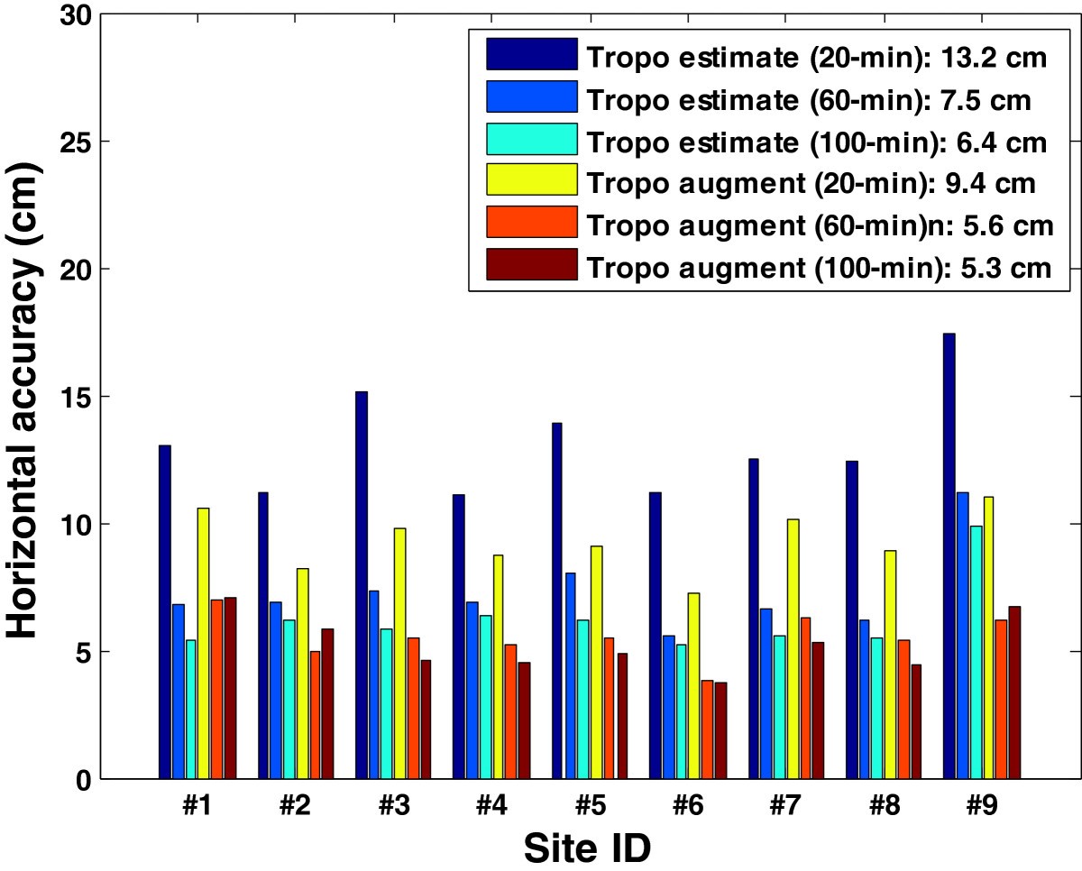 Figure 7