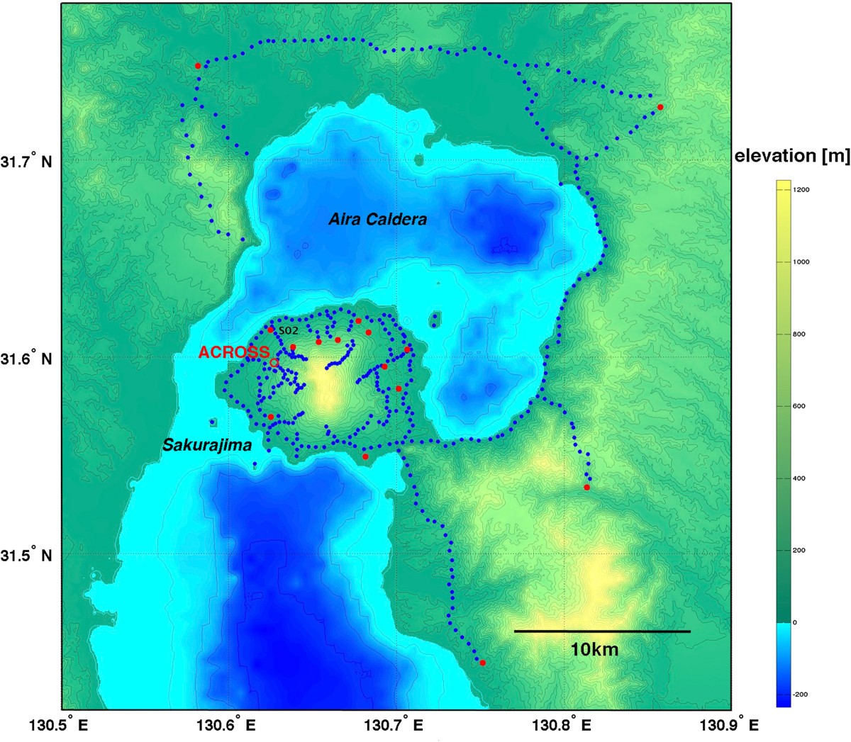 Figure 6