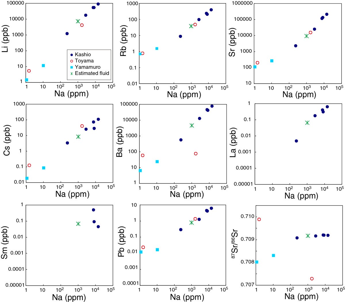 Figure 11