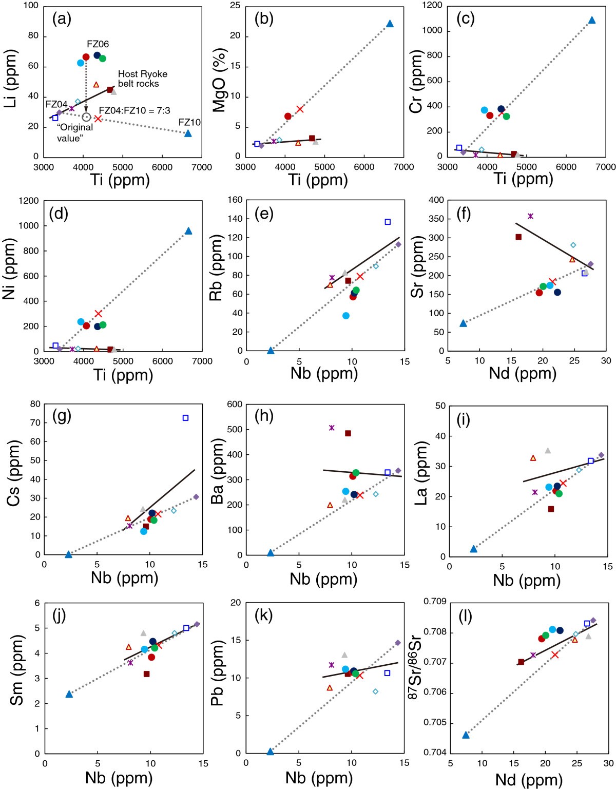 Figure 9