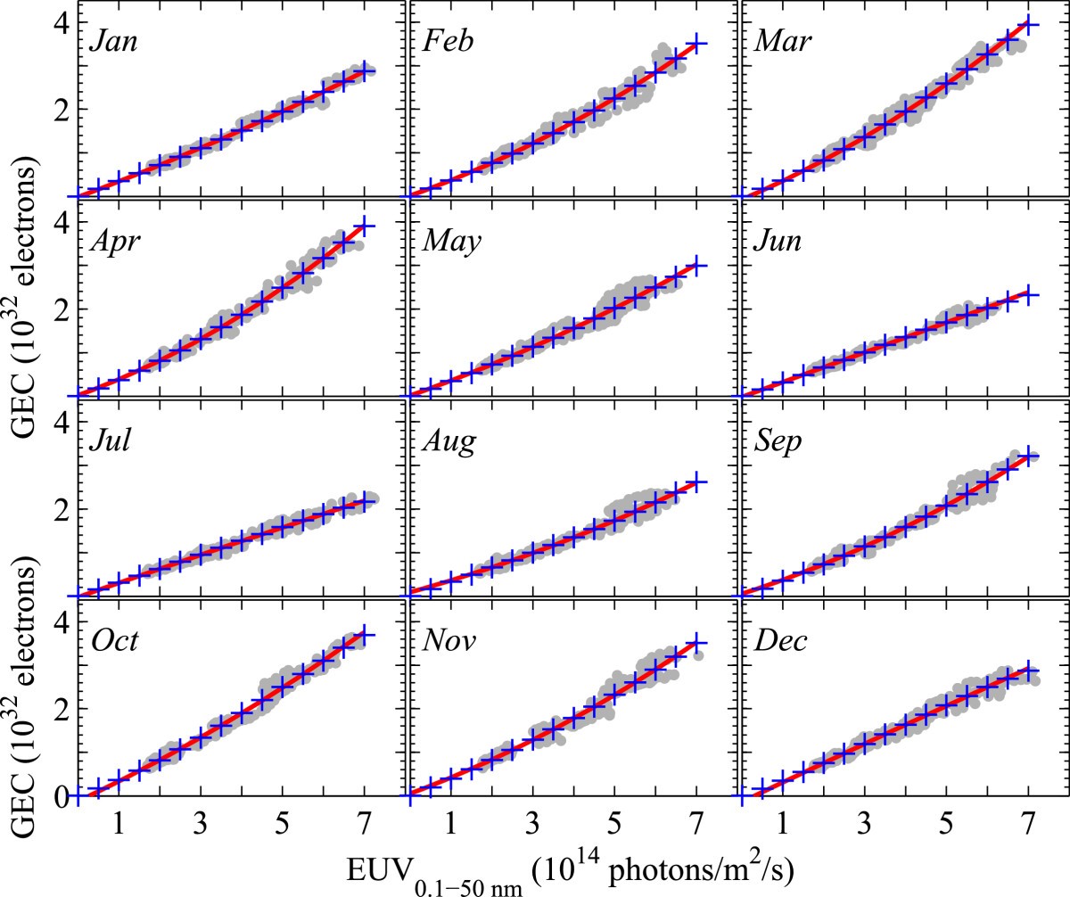 Figure 9