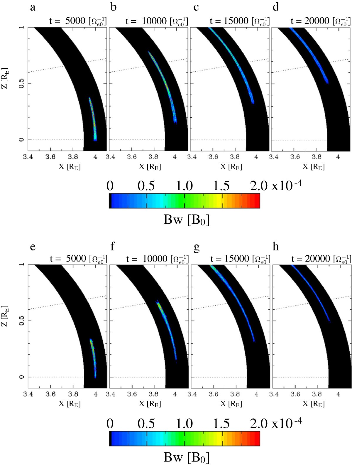 Figure 7