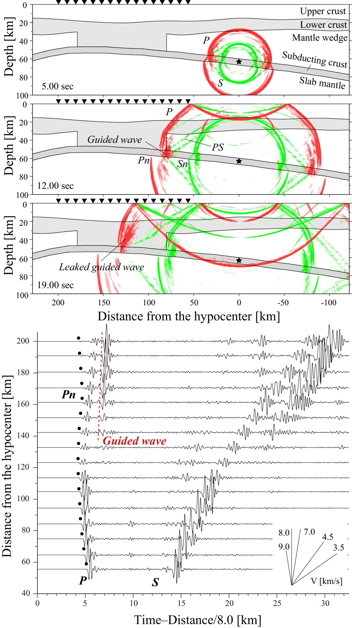 Figure 6