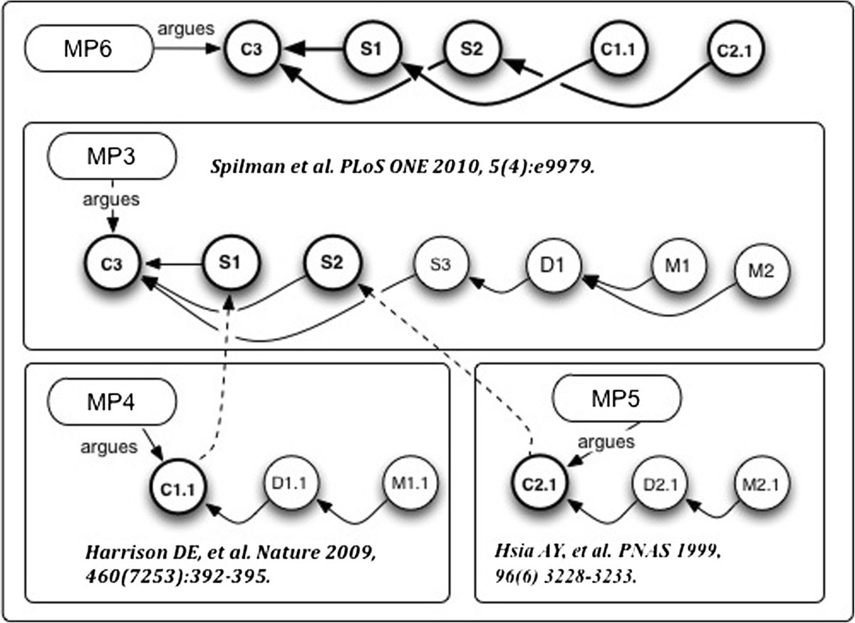 Figure 11