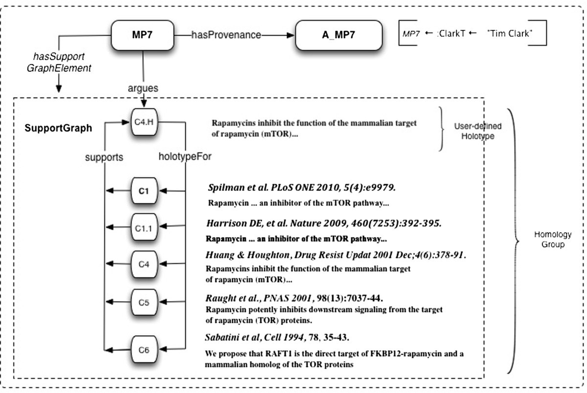 Figure 13