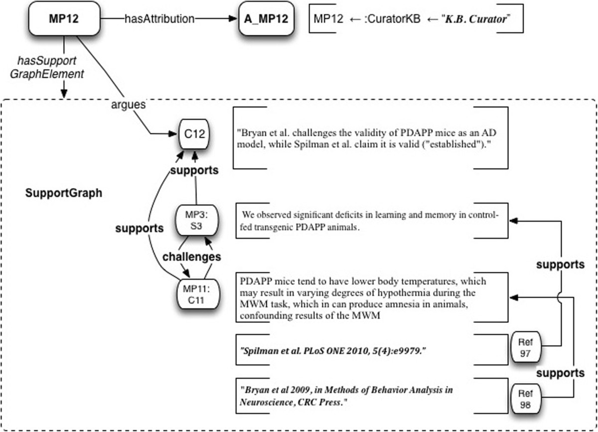 Figure 18