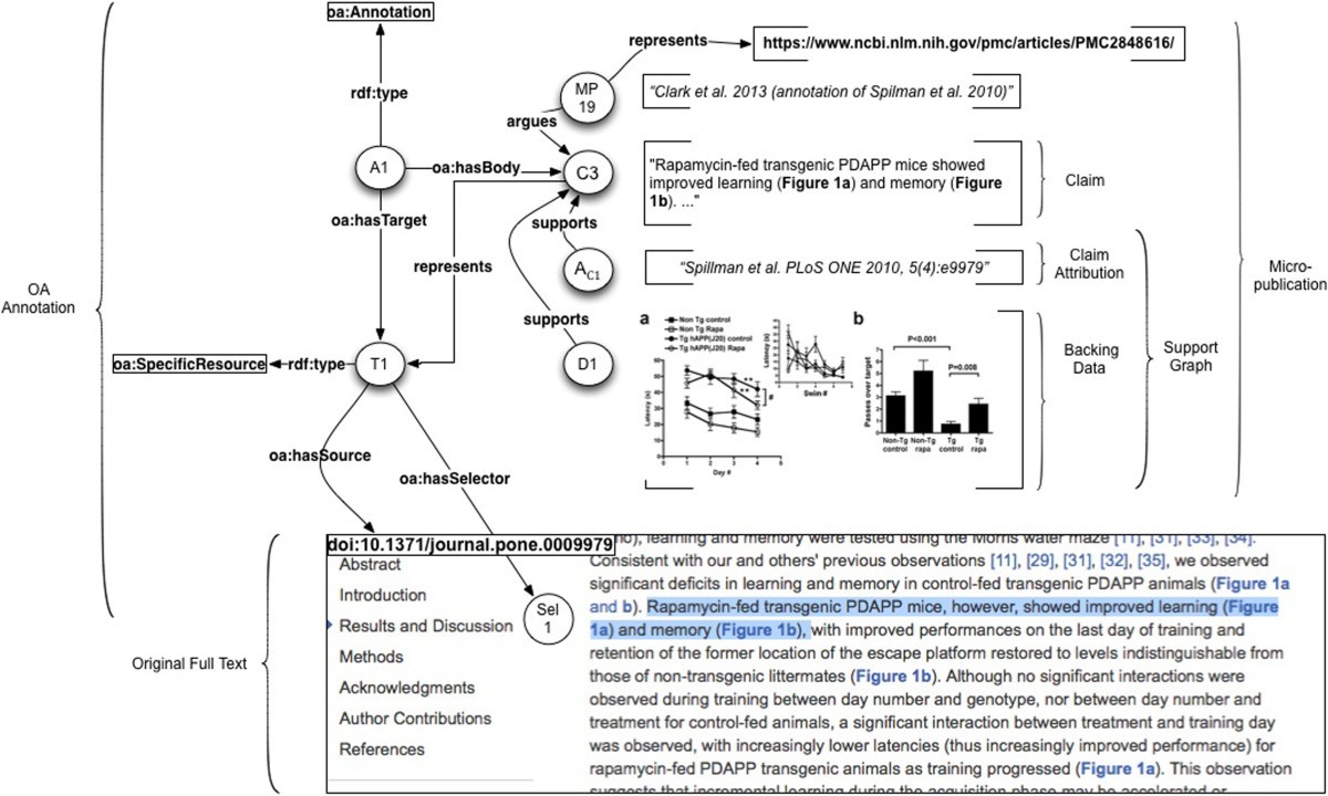 Figure 19