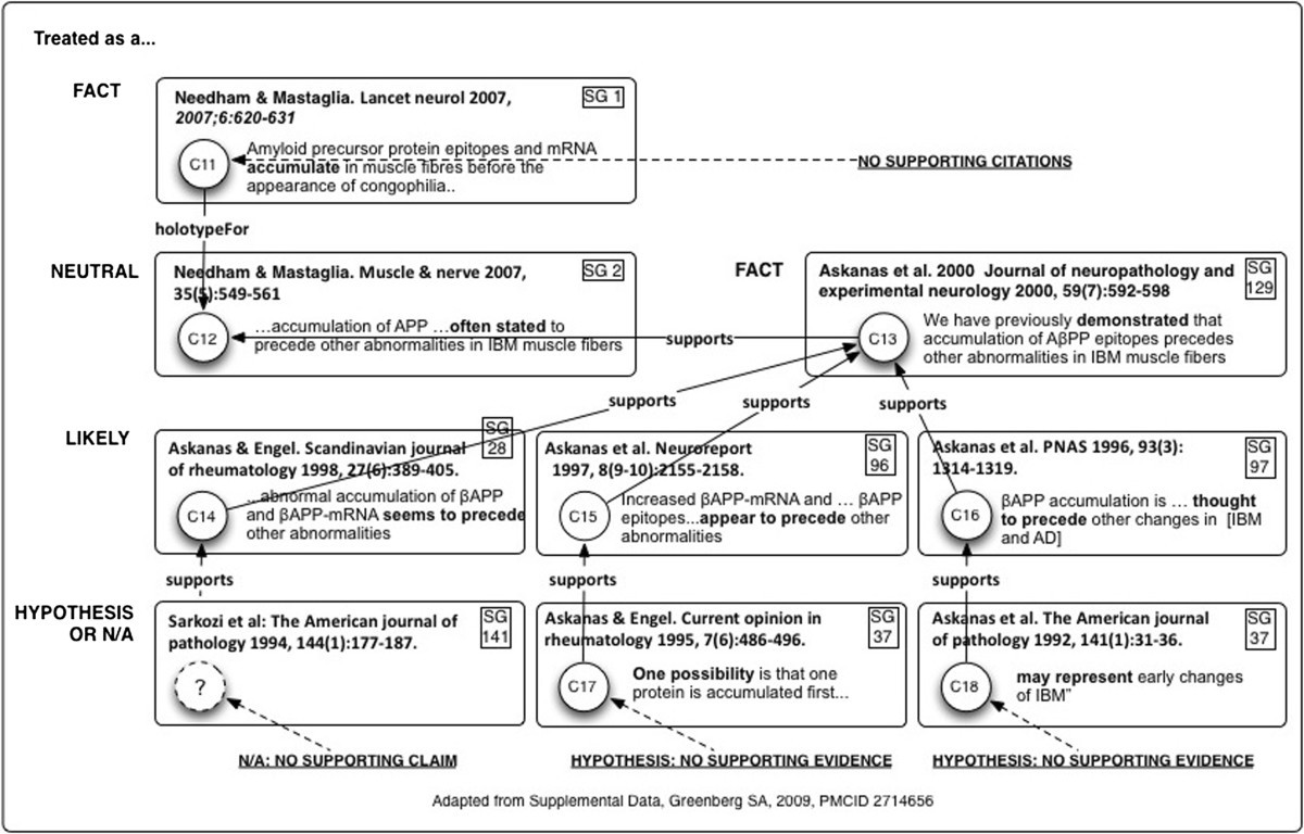 Figure 20