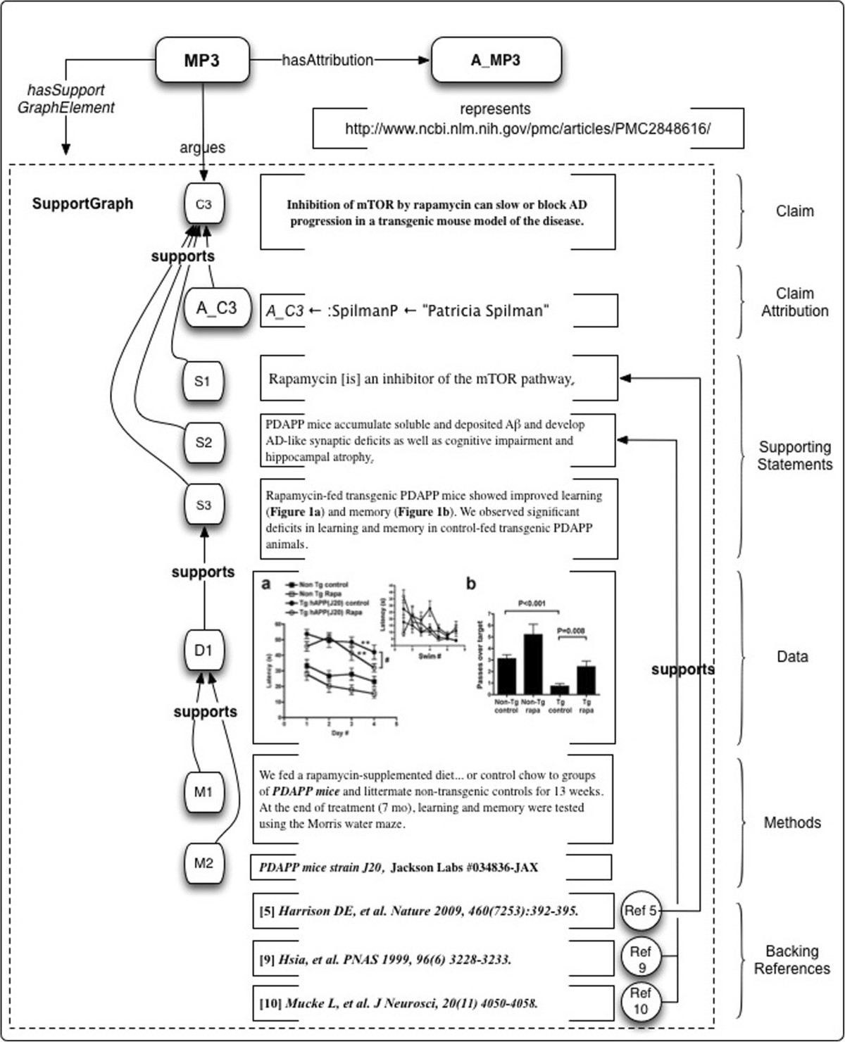 Figure 9