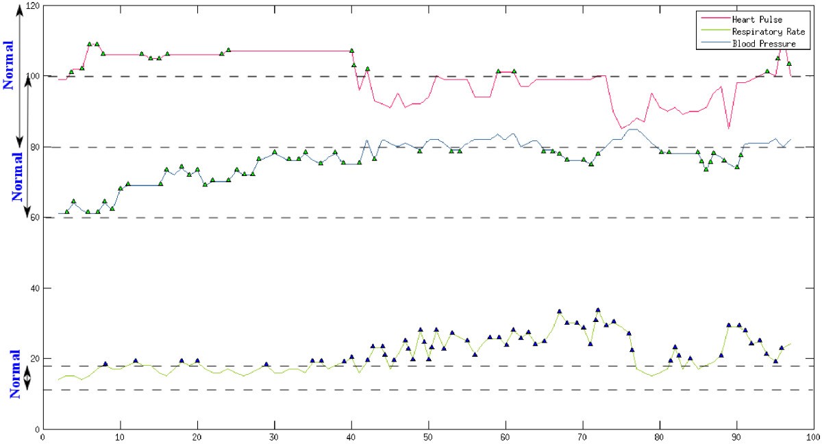 Figure 9