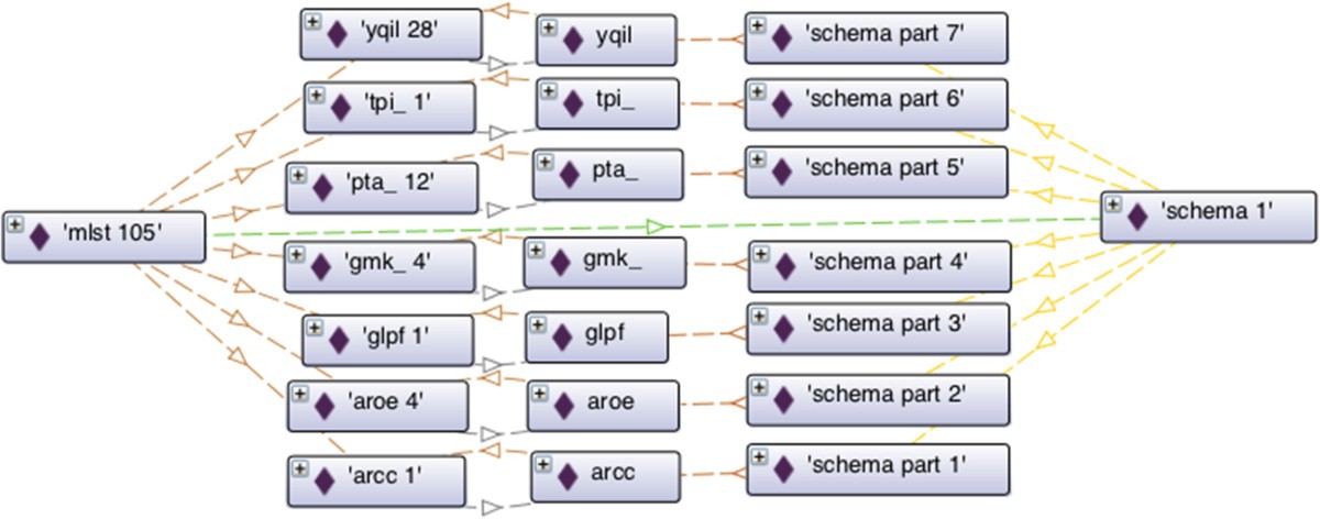 Figure 7