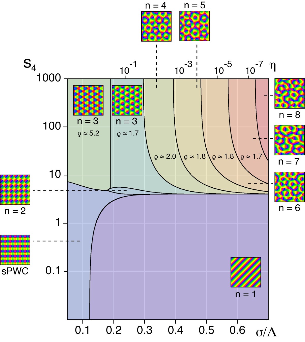 Figure 12