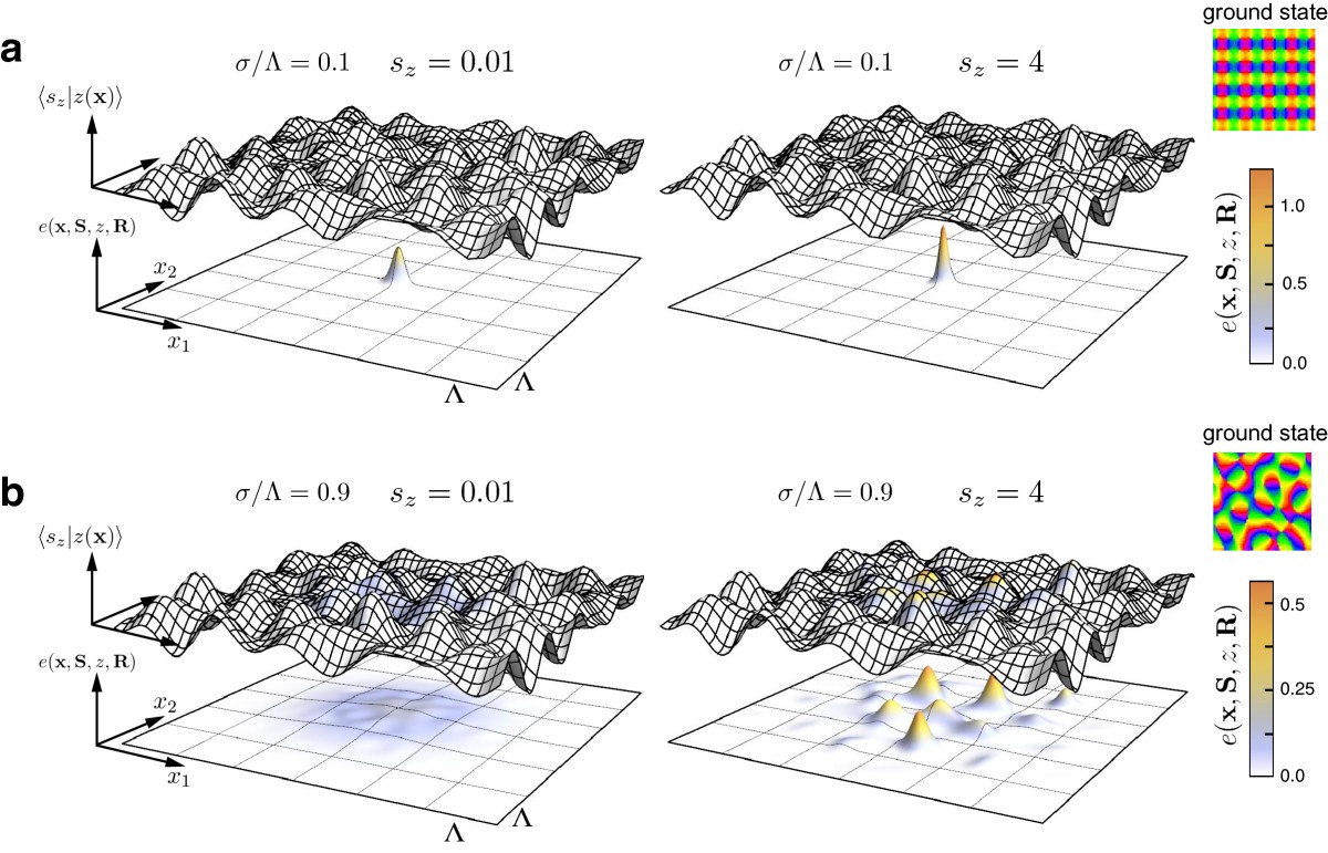 Figure 20