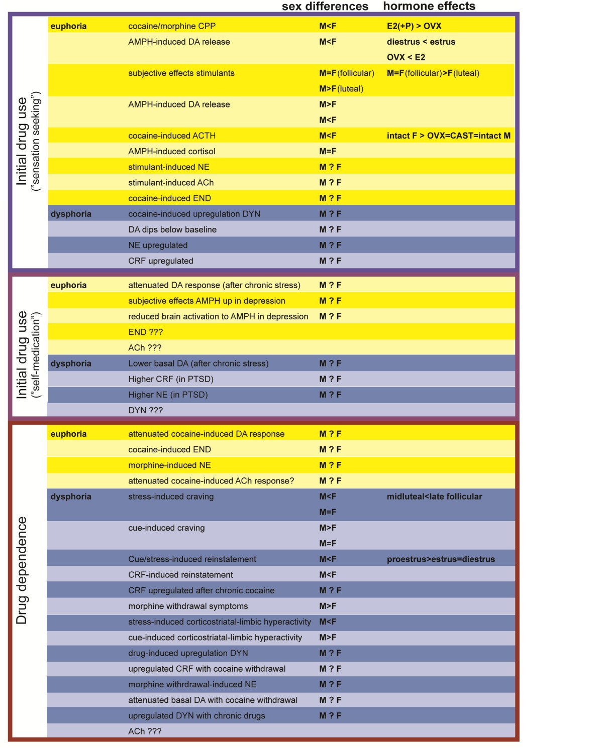 Sex differences in the neural mechanisms mediating addiction a new synthesis and hypothesis Biology of Sex Differences Full Text