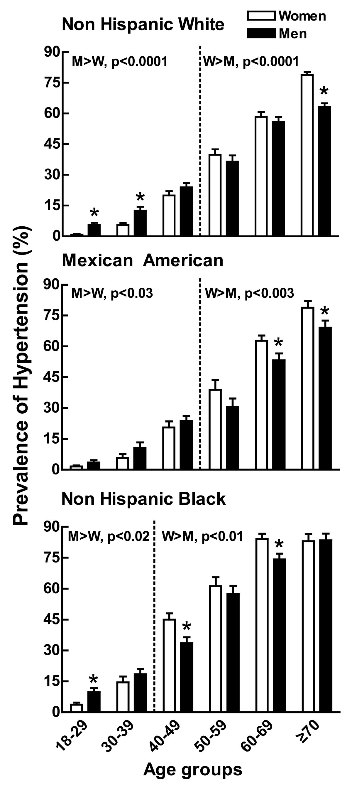 Mexican women and white men