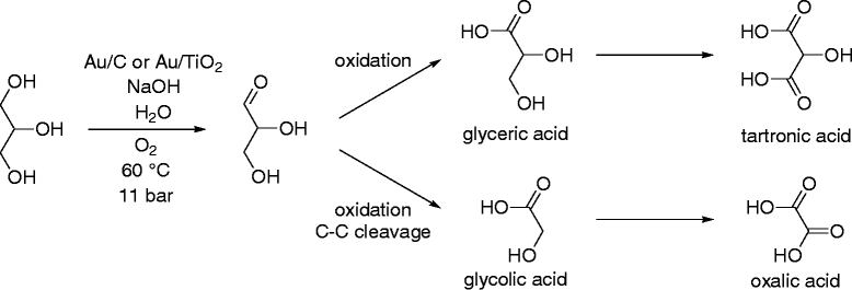 Scheme 7