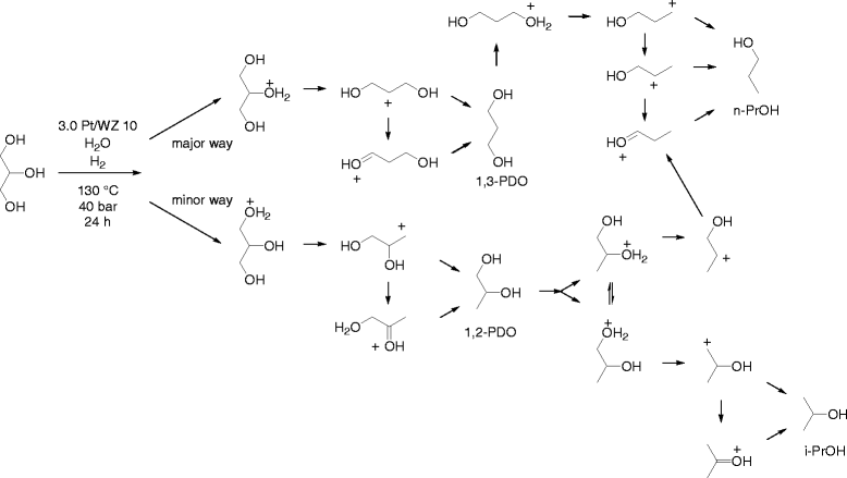 Scheme 9