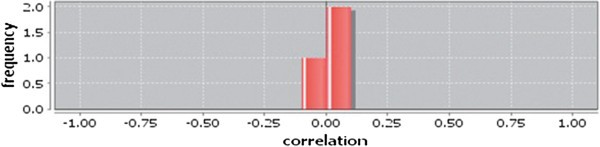 Figure 26