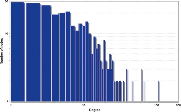 Figure 31