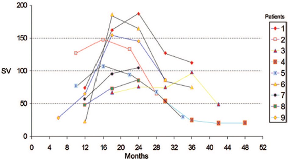 Figure 14