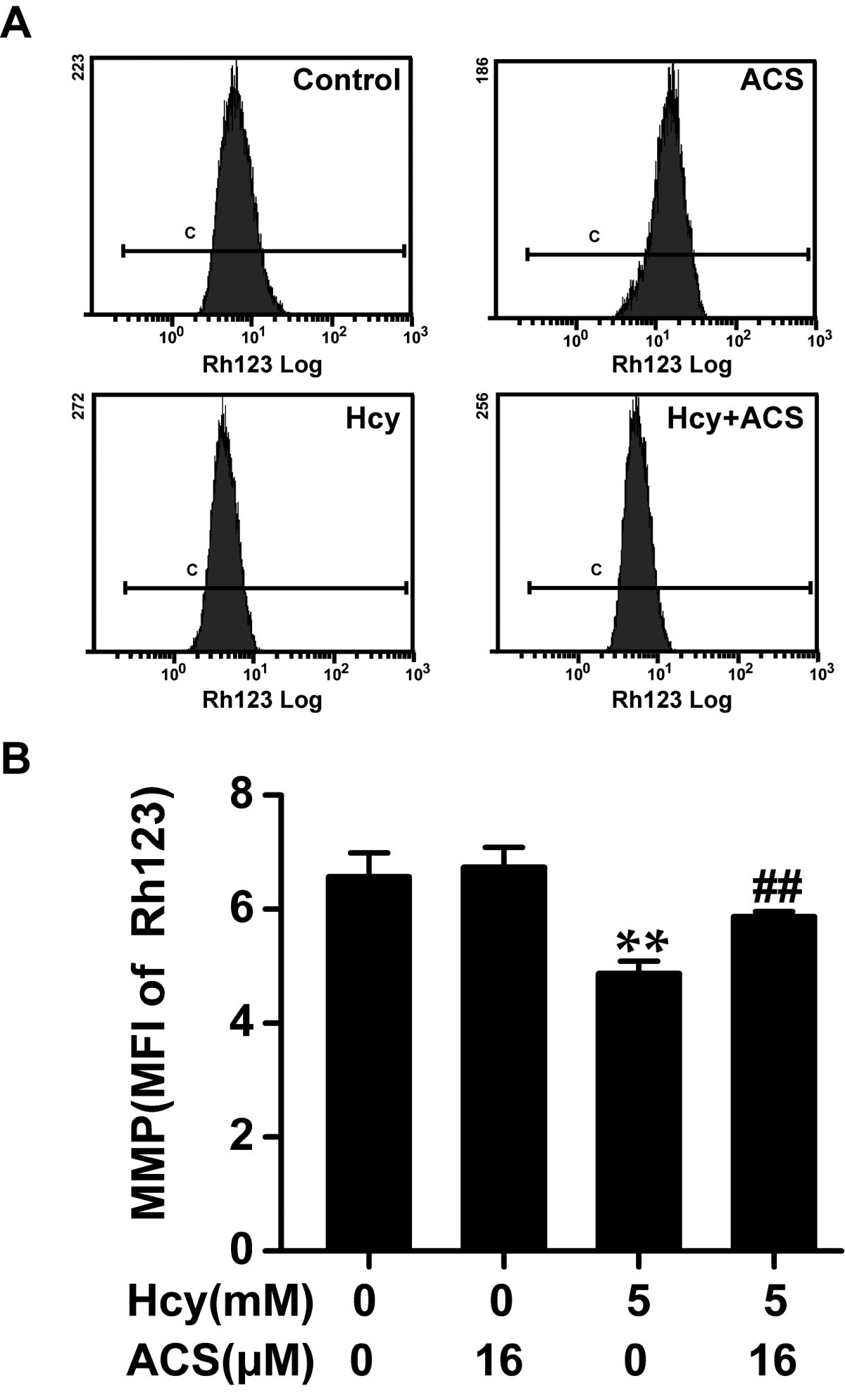 Figure 7