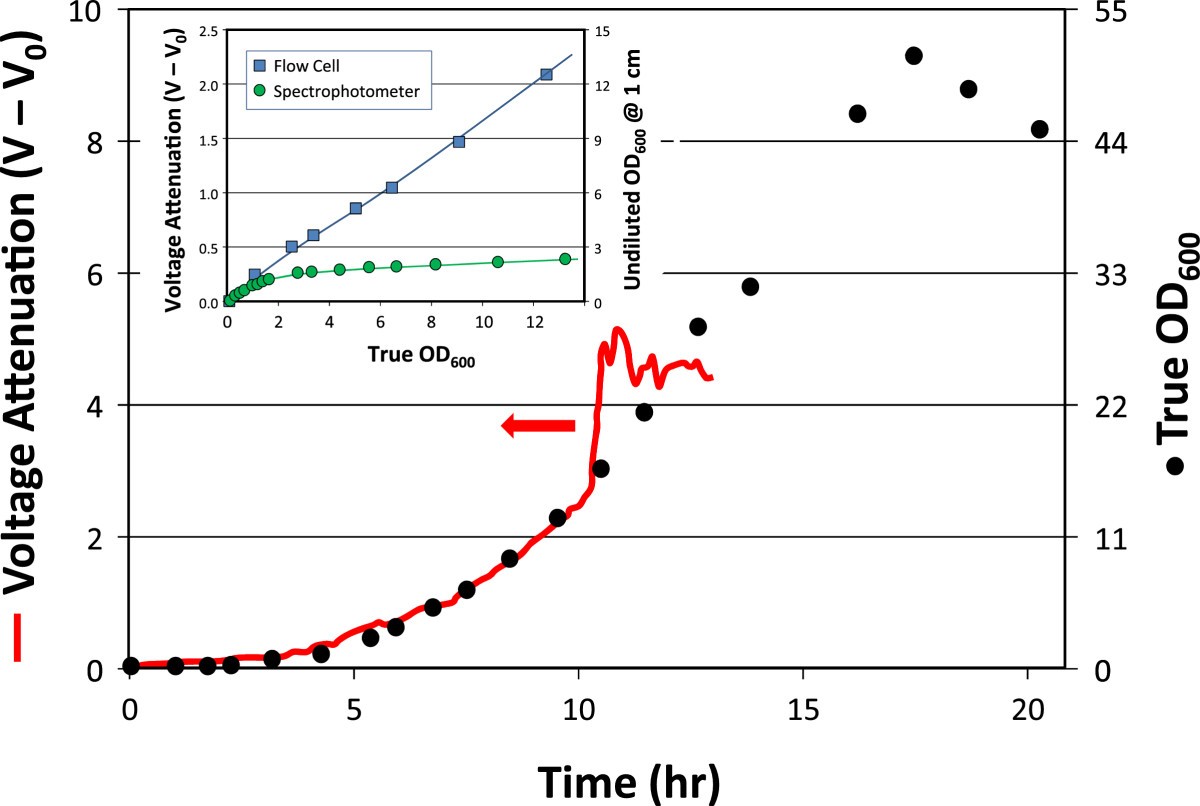 Figure 9