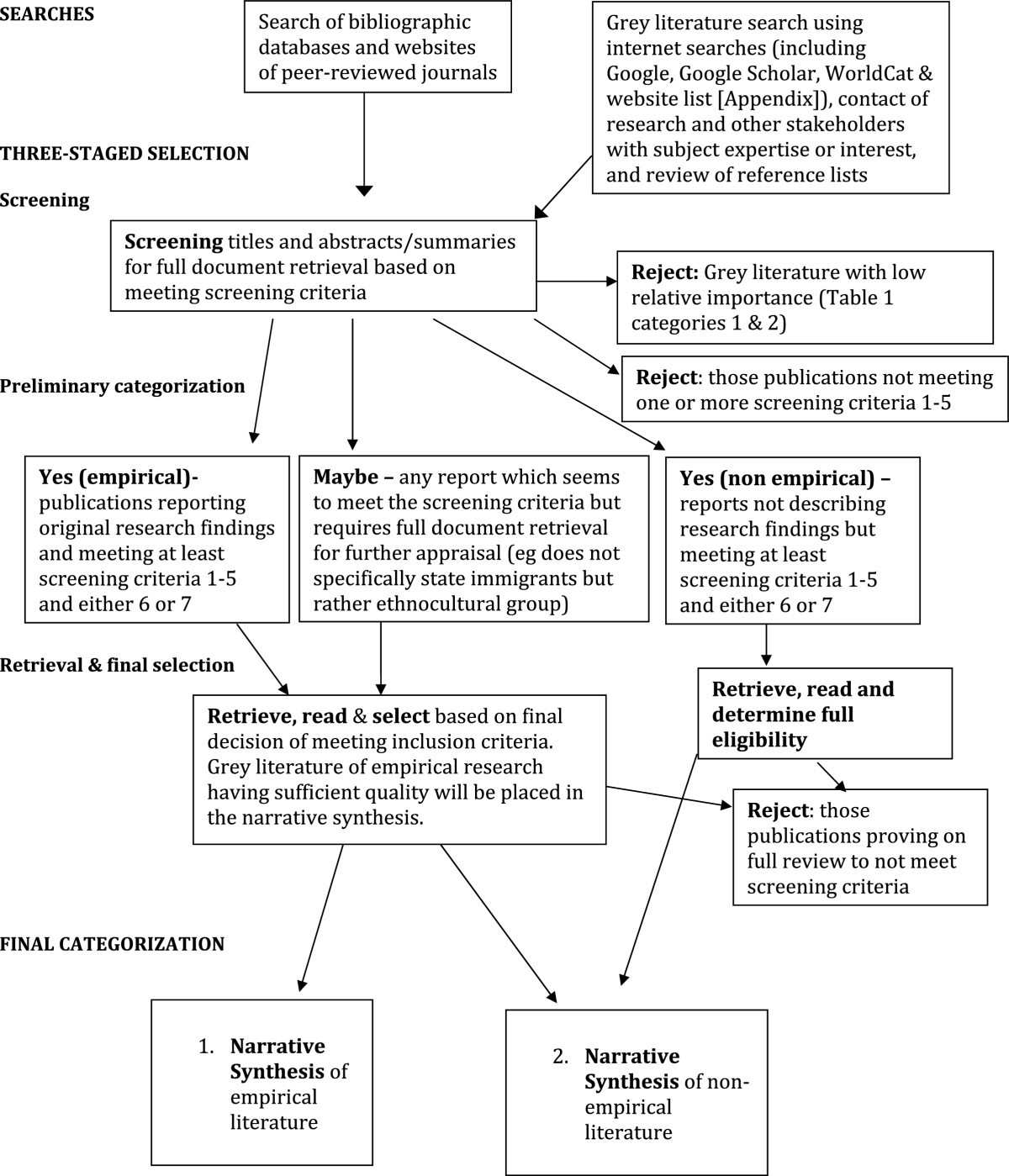 essay 7 paragraph nonfiction