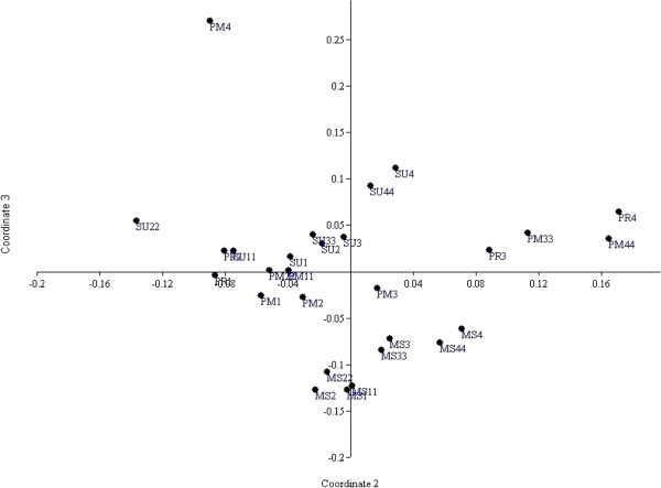 Figure 15