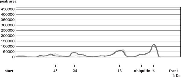 Figure 9b