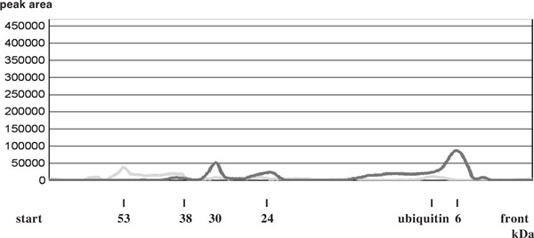 Figure 9c