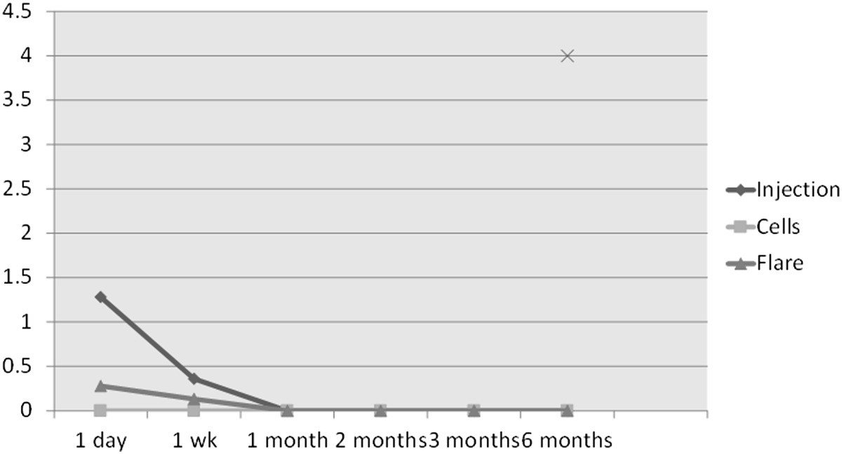 Figure 15