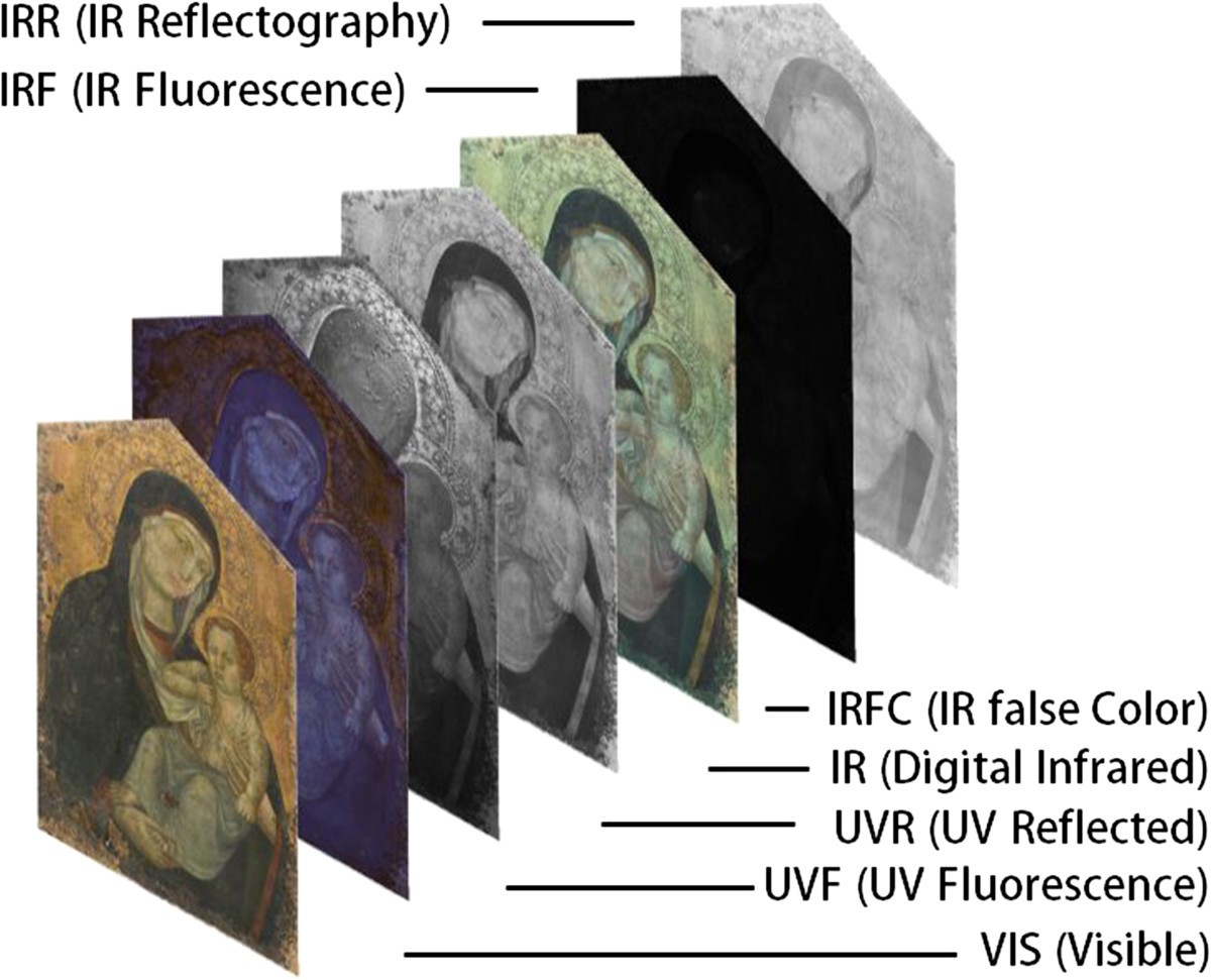 Figure 2