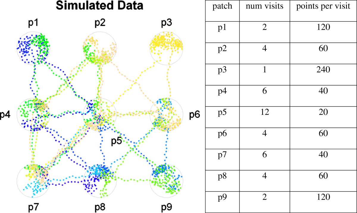 Figure 2