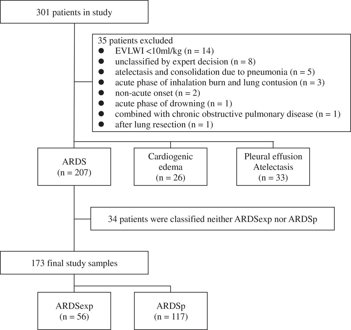 Pathophysiology Of Atelectasis In Flow Chart