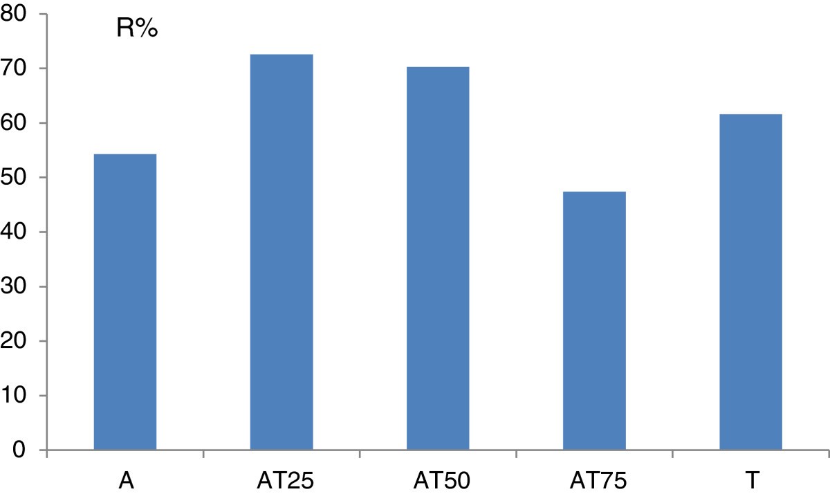 Figure 21