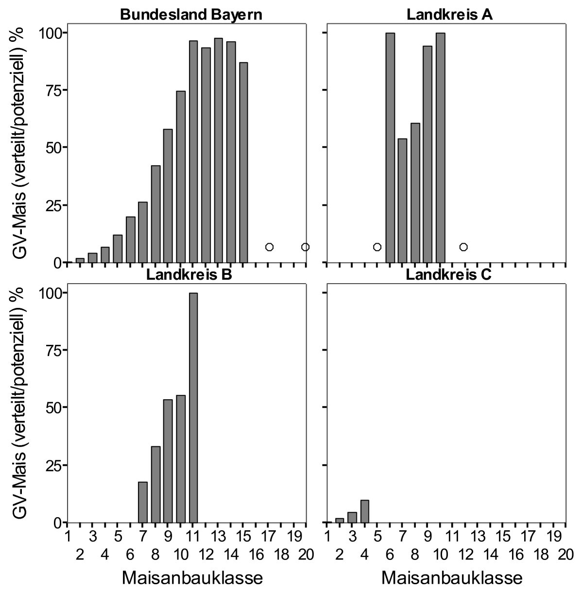 Figure Abbildung 7