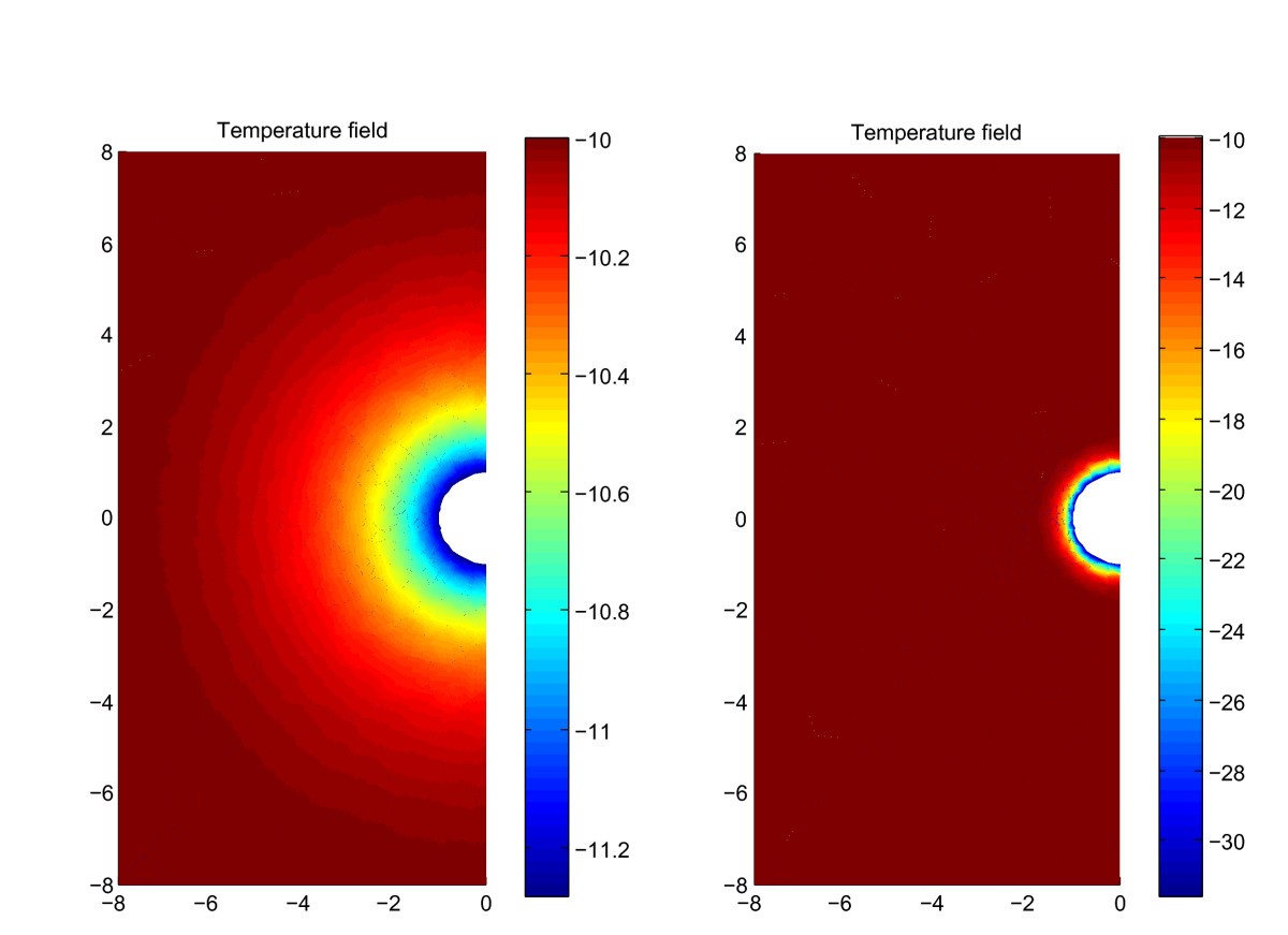 Figure 20