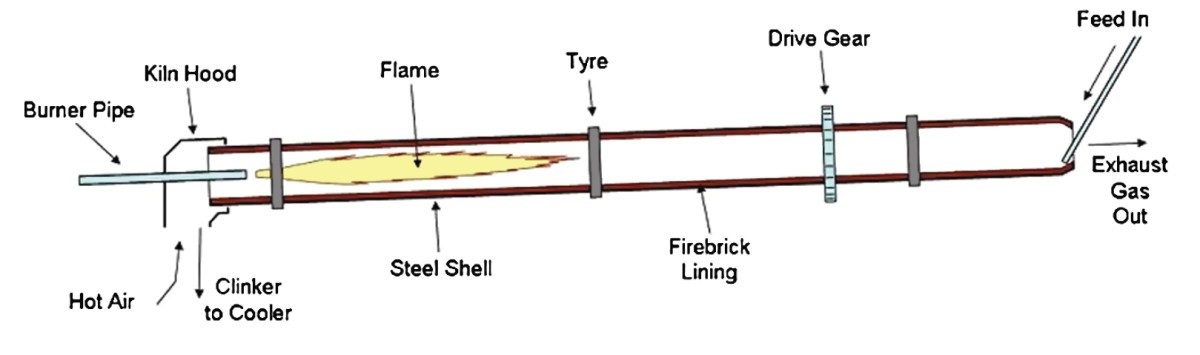 Figure 1