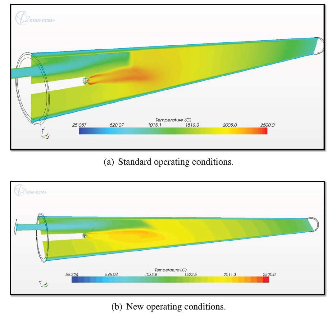 Figure 6