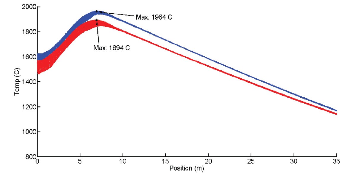 Figure 7