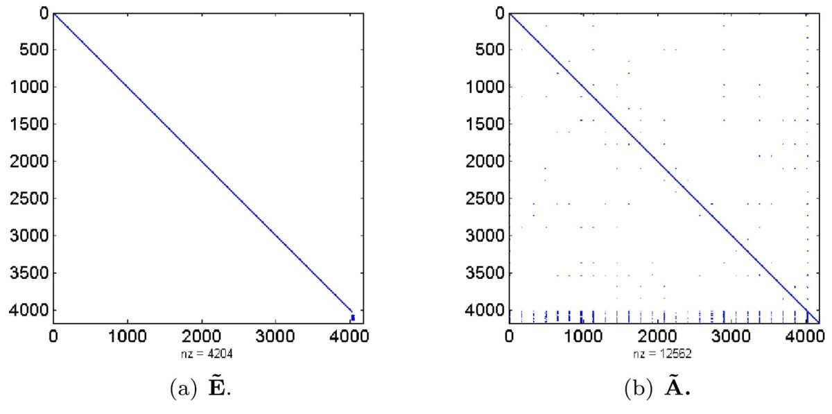 Figure 7