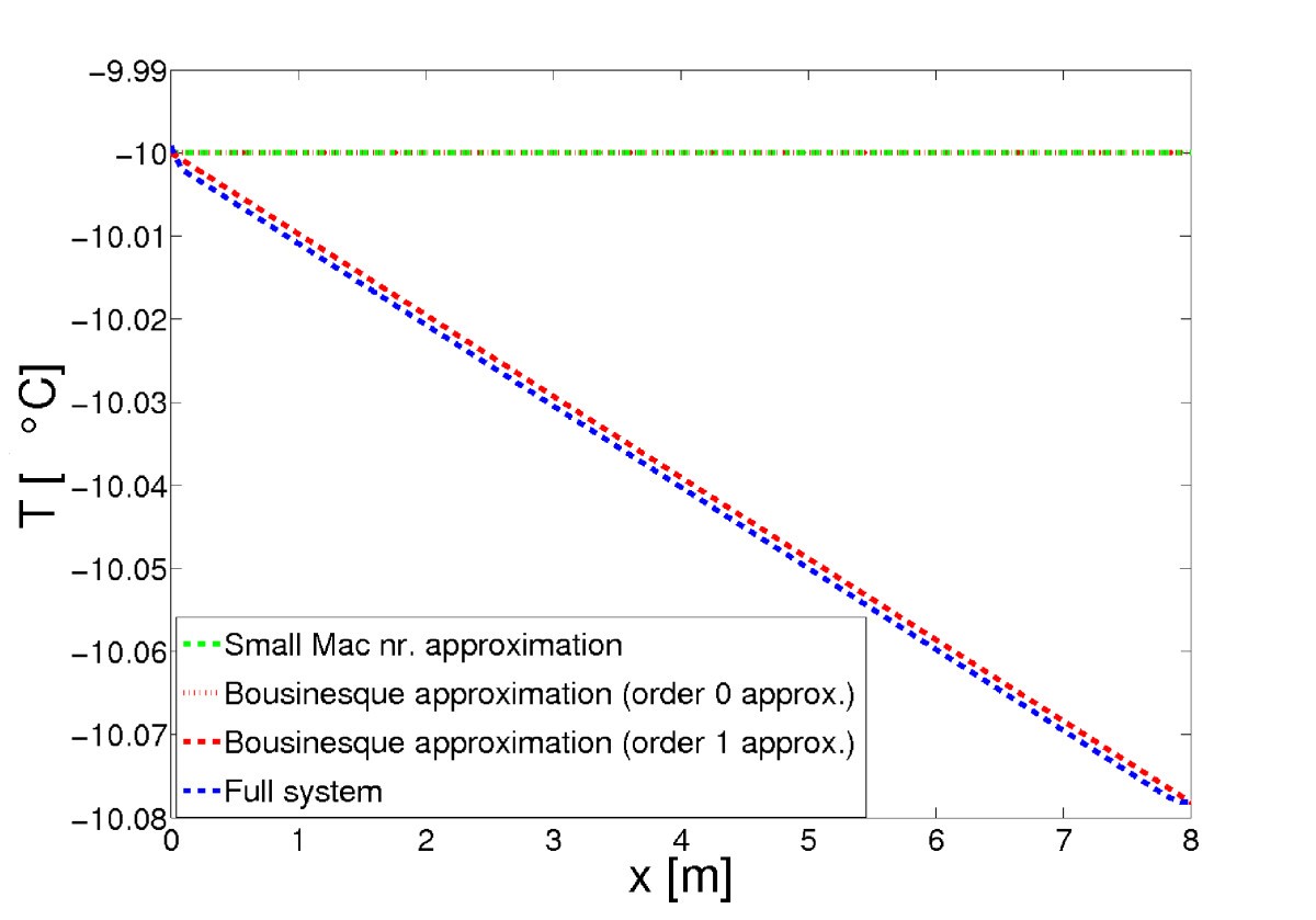 Figure 9