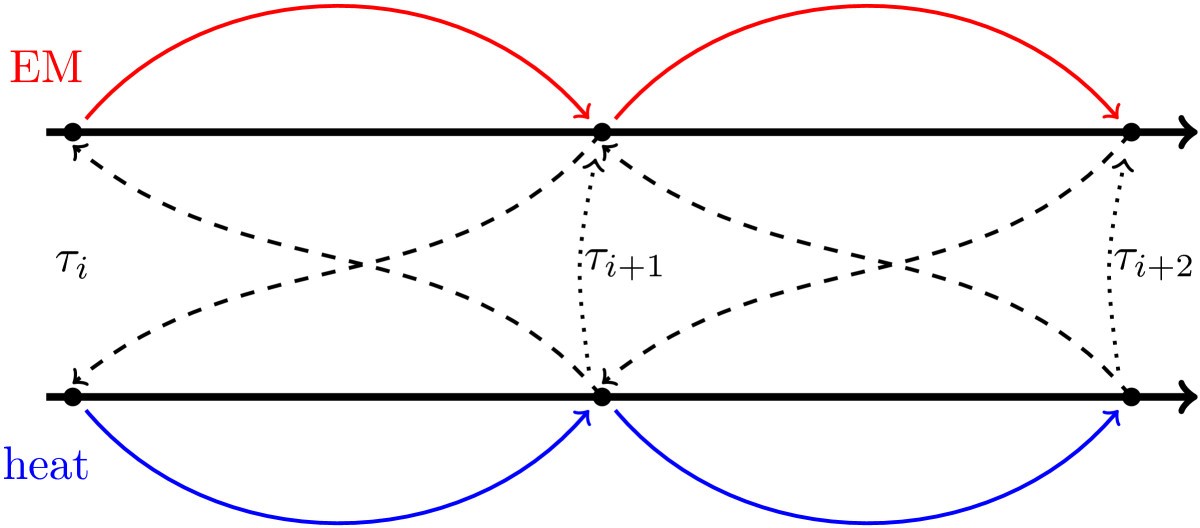 Figure 3