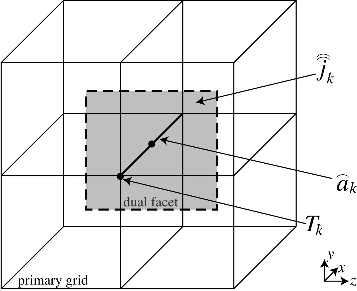 Figure 4