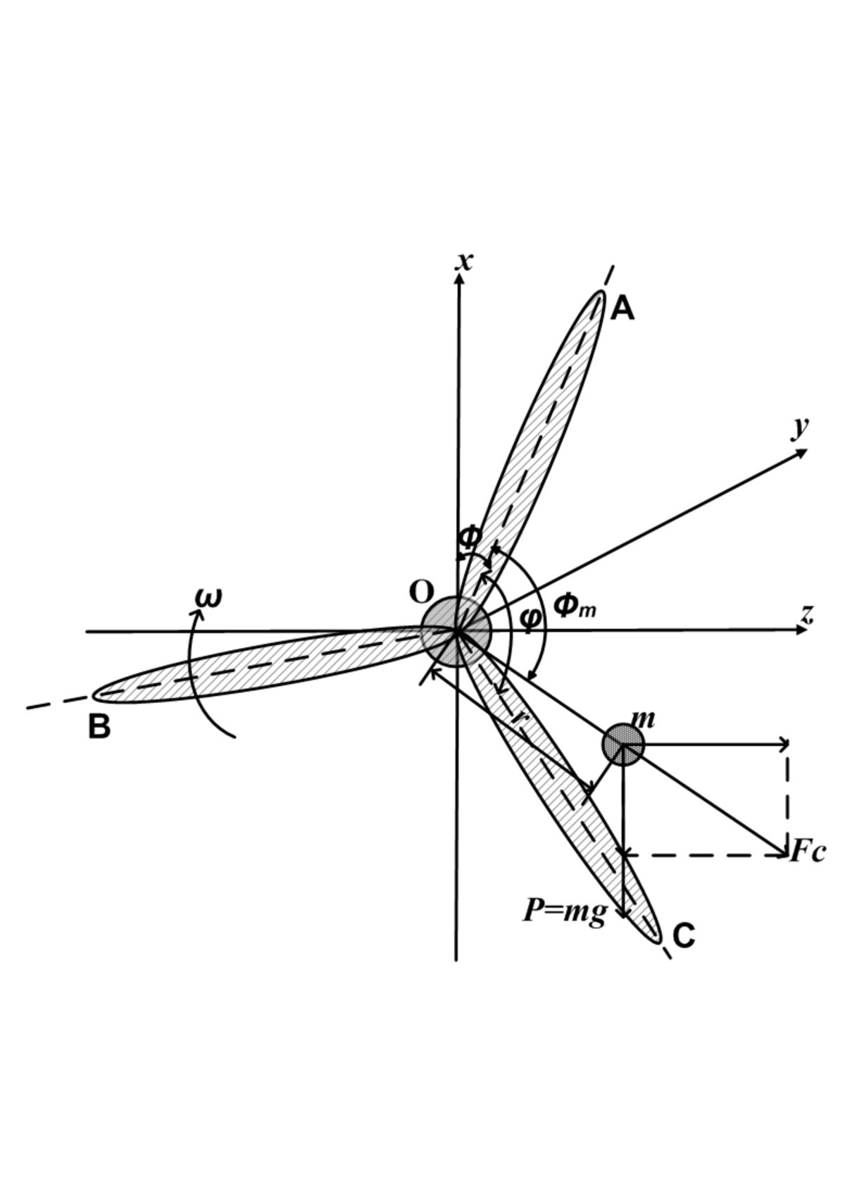 Figure 2