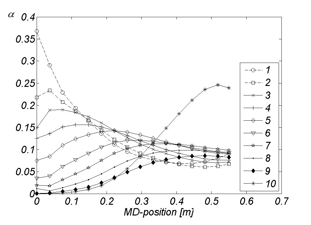 Figure 7