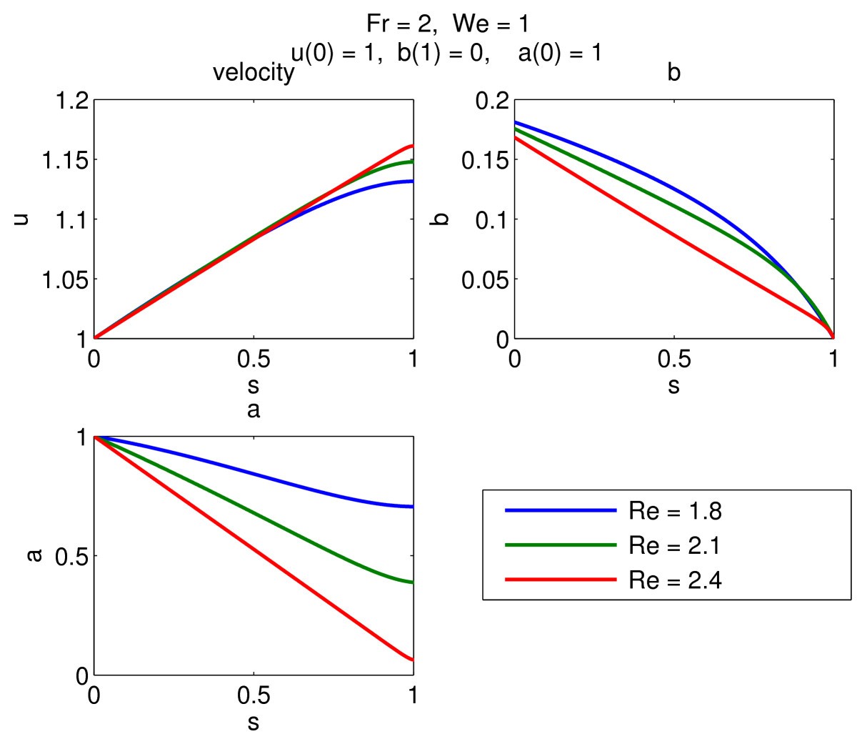 Figure 4