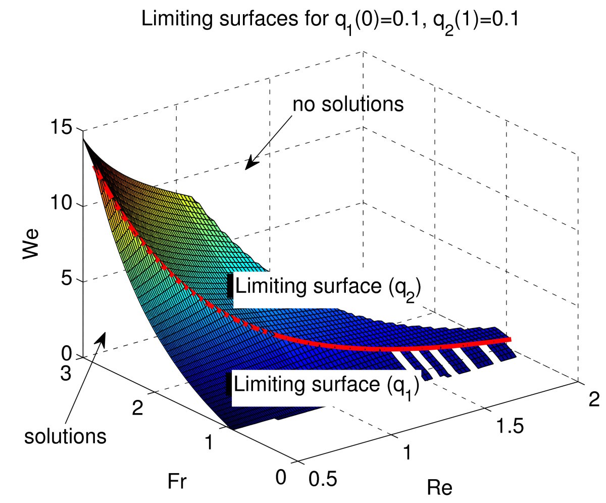 Figure 7