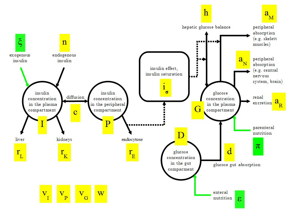 Figure 1